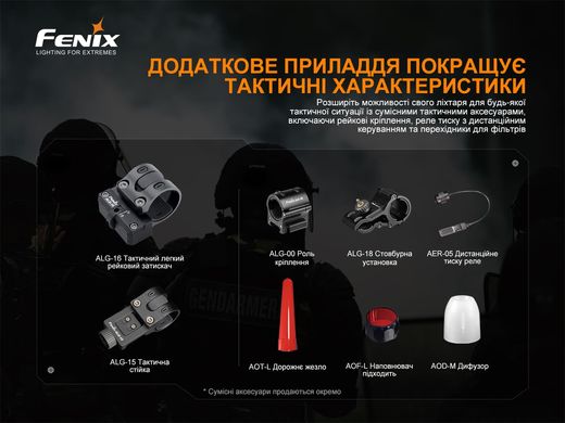 Ліхтар ручний Fenix TK22TAC 2800 lm
