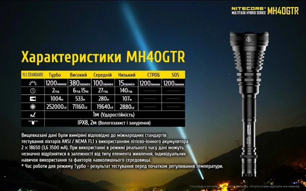 Ручной фонарь Nitecore MH40GTR 1200 люмен