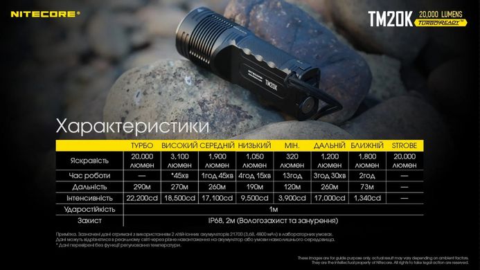 Ліхтар ручний Nitecore TM20K (USB Type-C) 20000 lm