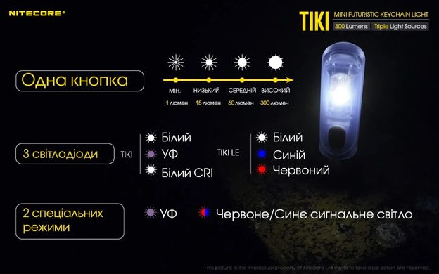Ліхтар наключний Nitecore TIKI 300 lm, з ультрафіолетом