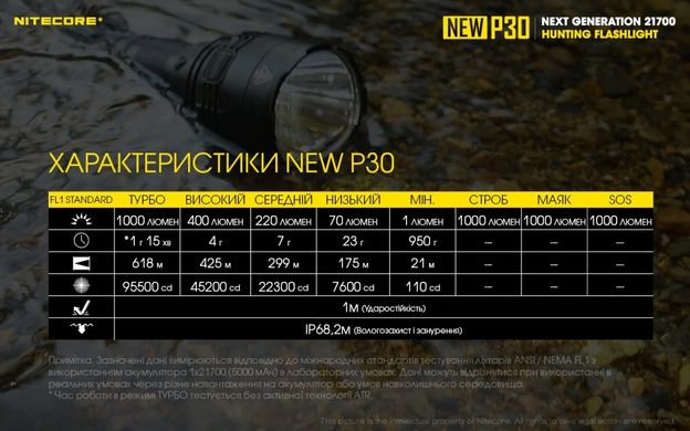 Ручний ліхтар Nitecore P30 NEW 1000 lm Set