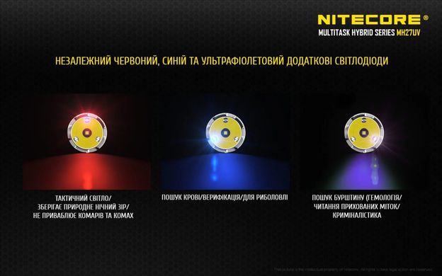 Ліхтар ручний Nitecore MH27UV 1000 люмен з УФ режимом
