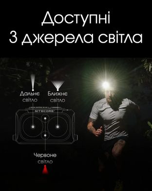 Ультралегкий налобний ліхтар Nitecore NU25 UL NEW