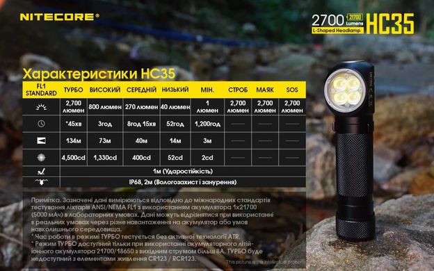 3в1 - Надпотужний налобний, ручний + кемпінговий ліхтар Nitecore HC35 2700 люмен (магніт)