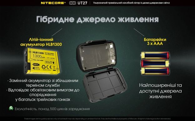Налобний ліхтар Nitecore UT27 (3xAAA, USB-C) 520 lm