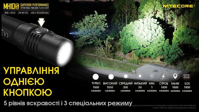 Ручной фонарь Nitecore MH10S 1800 lm (USB Type-C)