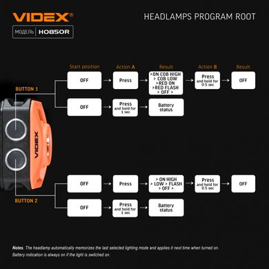 Налобний світлодіодний ліхтар VIDEX VLF-H085-OR 400Lm 5000K