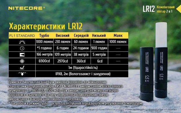 2в1 - Потужний кемпінговий + ручний ліхтар Nitecore LR12 1000 lm